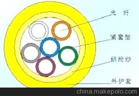 聊城布線產(chǎn)品市場(chǎng)全面解析 批發(fā)價(jià)格與優(yōu)質(zhì)供應(yīng)商指南